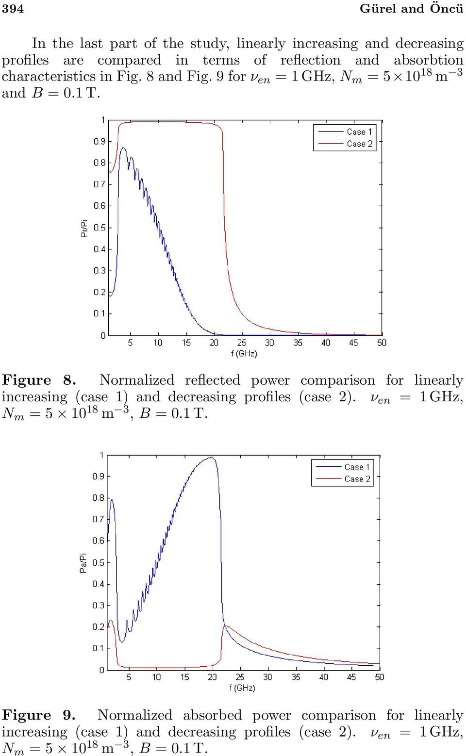 Normalizd rflctd powr comparison for linarly incrasing (cas 1) and dcrasing profils (cas 2).