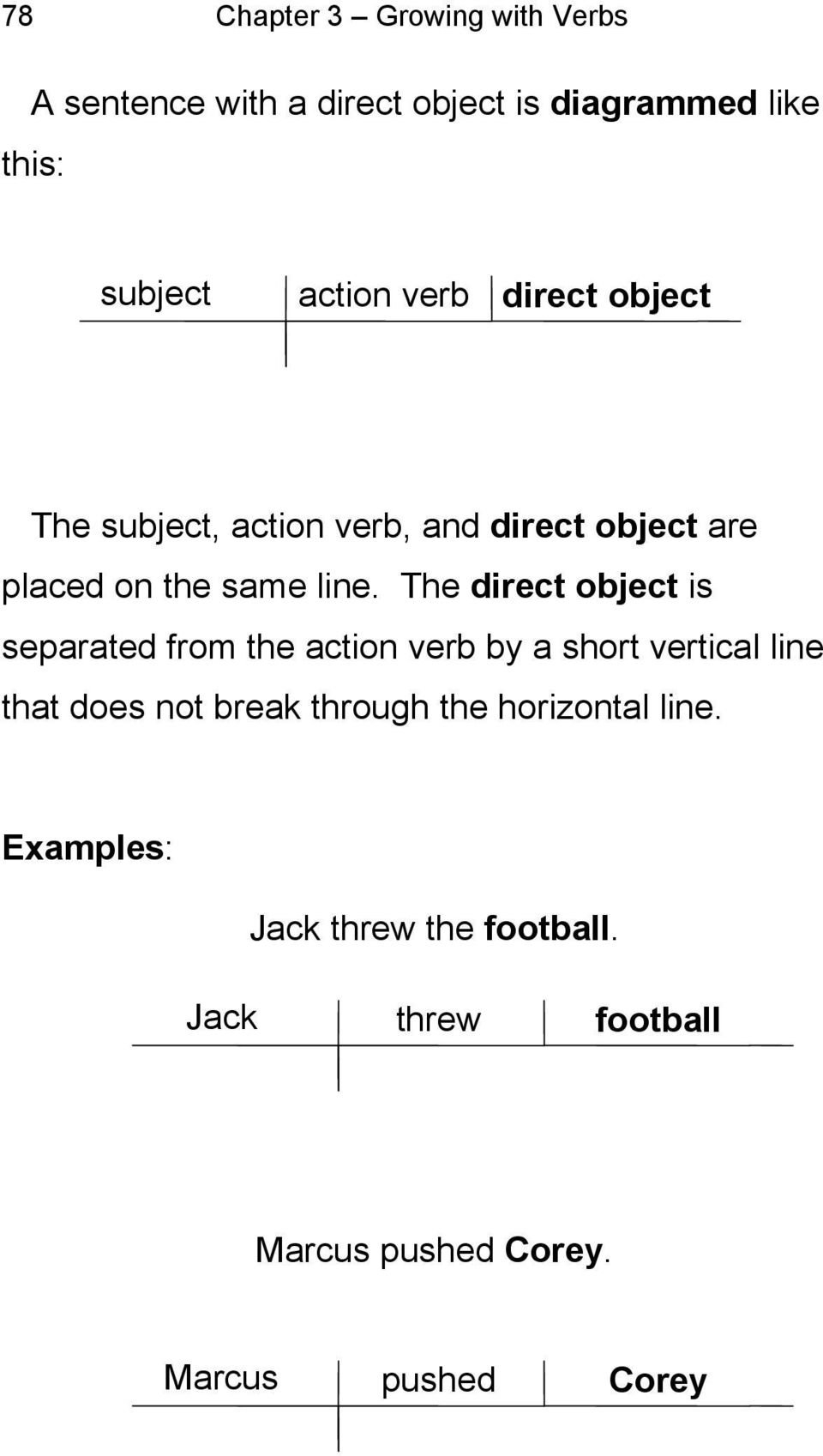 The direct object is separated from the action verb by a short vertical line that does not break through