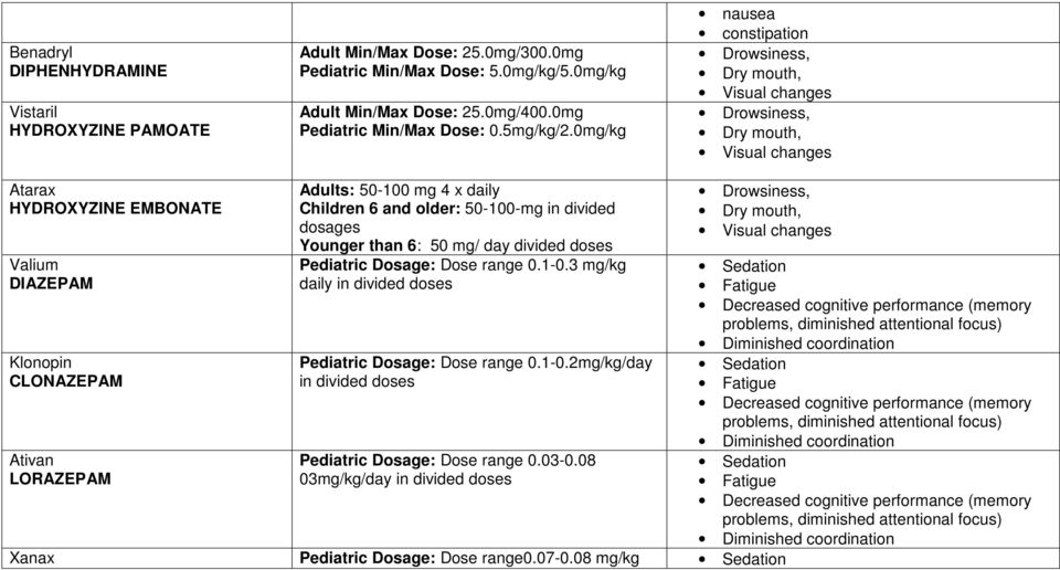 Klonopin Dosage For Child