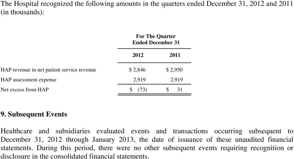 Subsequent Events Healthcare and subsidiaries evaluated events and transactions occurring subsequent to December 31, 2012 through January 2013, the date of