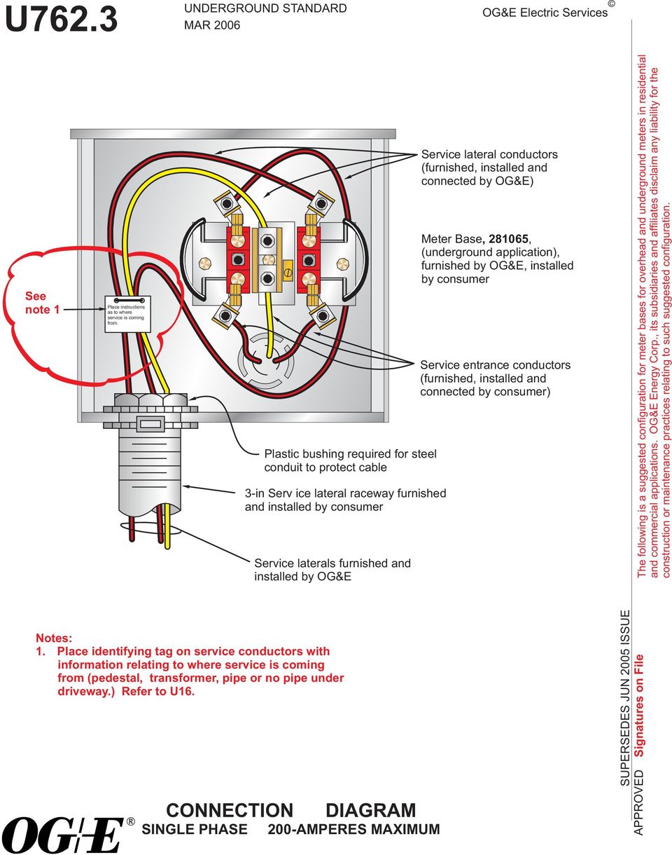 Multiple Meter Installation Amperes Per Position Single Phase Self Contained Pdf Free Download