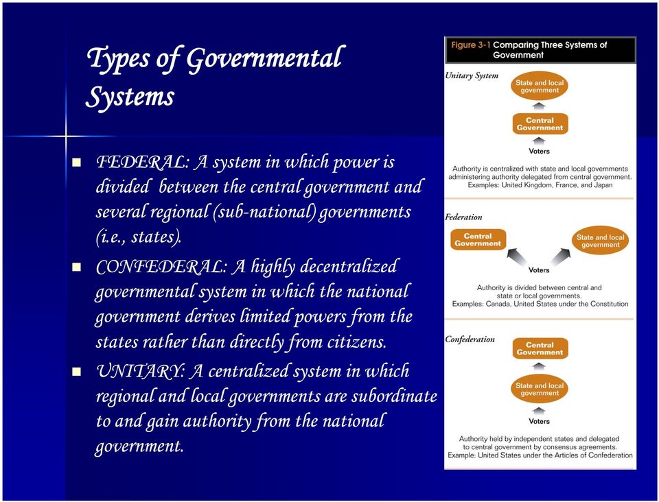 CONFEDERAL: A highly decentralized governmental system in which the national government derives limited powers from
