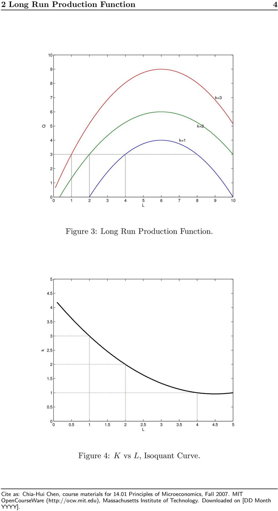 ....... Figure : K vs, Isoquant Curve.