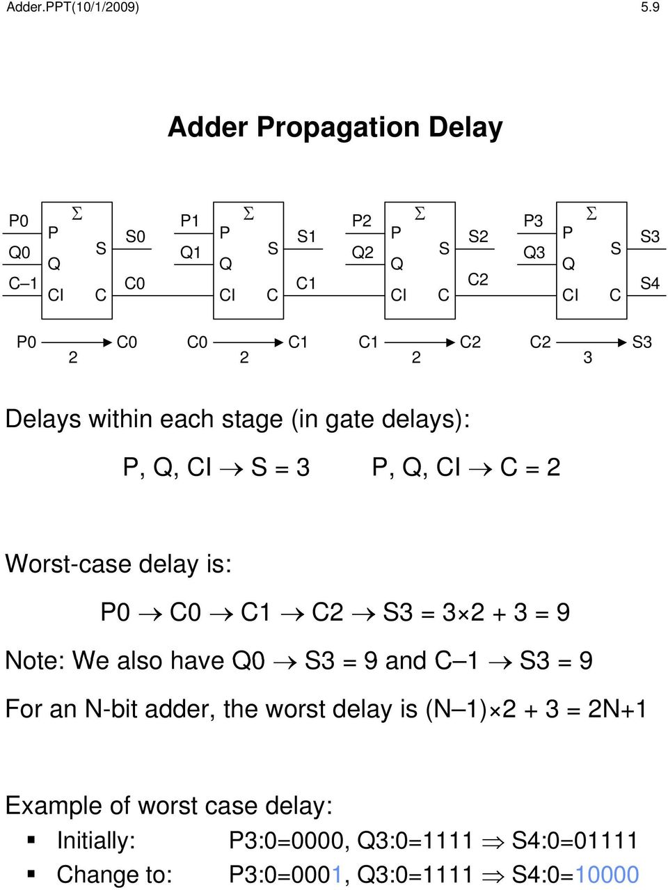 (in gate delays):,, = 3,, = 2 Worst-case delay is: 2 3 = 3 2 + 3 = 9
