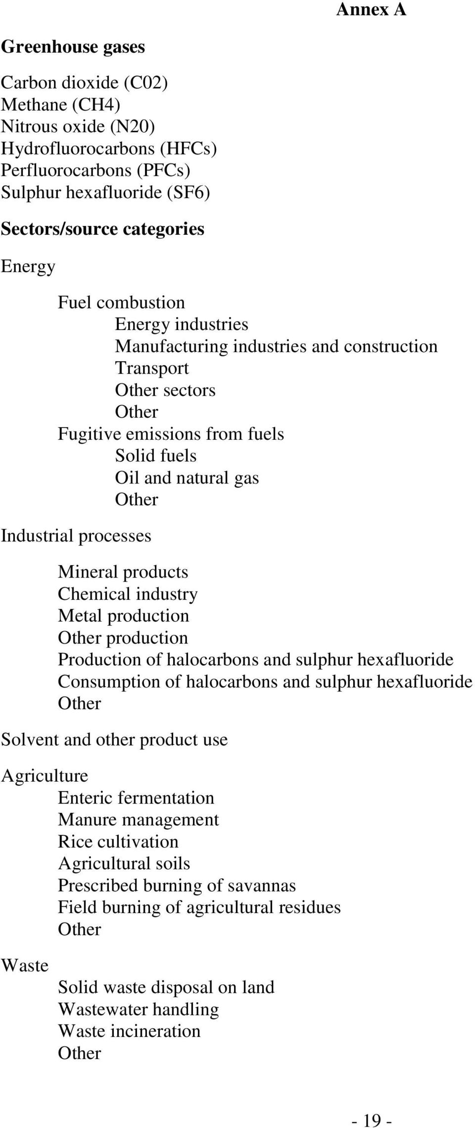 products Chemical industry Metal production Other production Production of halocarbons and sulphur hexafluoride Consumption of halocarbons and sulphur hexafluoride Other Solvent and other product use