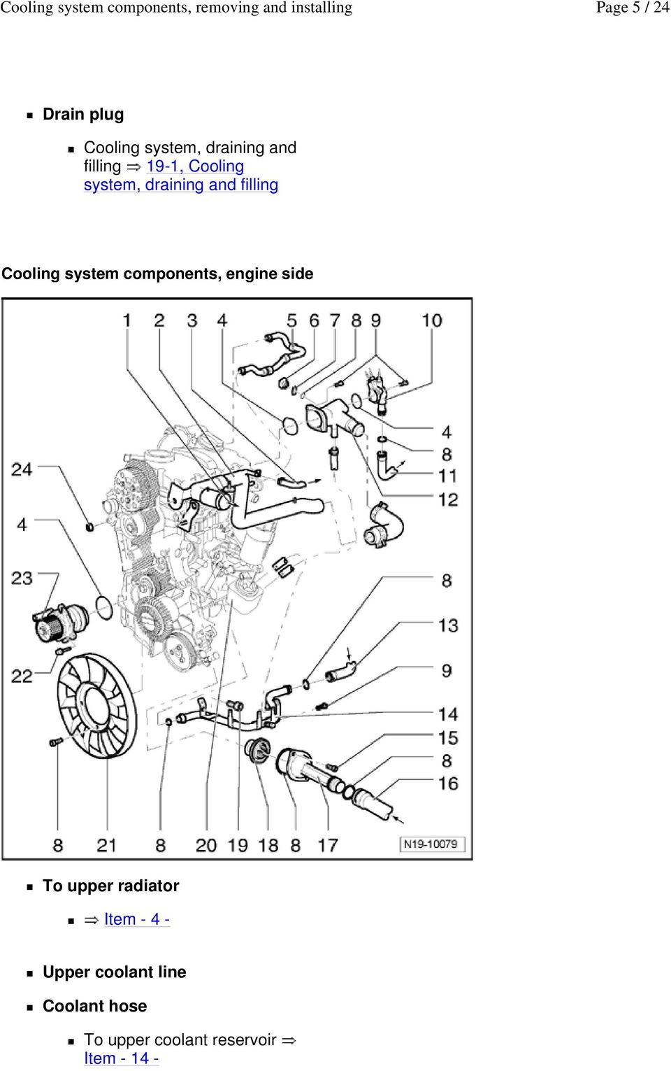 components, engine side To upper radiator Item - 4 - Upper