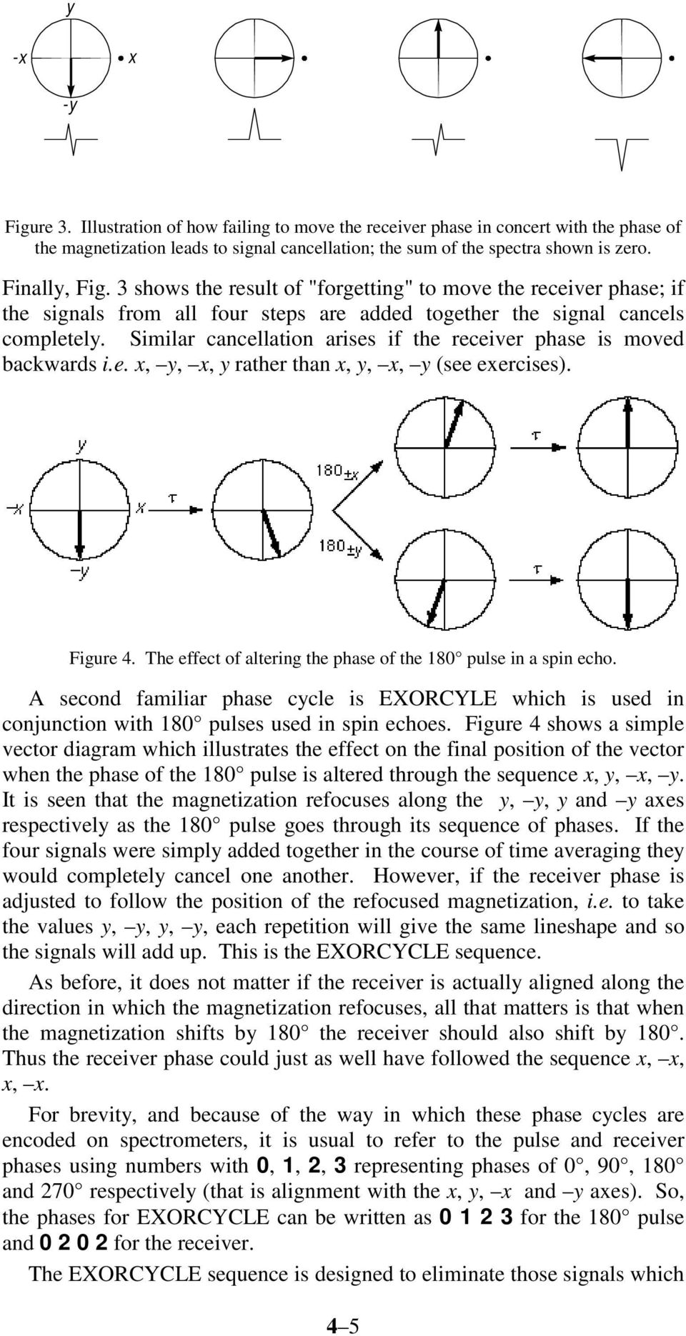 Similar cancellation arises if the receiver phase is moved backwards i.e. x, y, x, y rather than x, y, x, y (see exercises). Figure 4. The effect of altering the phase of the 80 pulse in a spin echo.