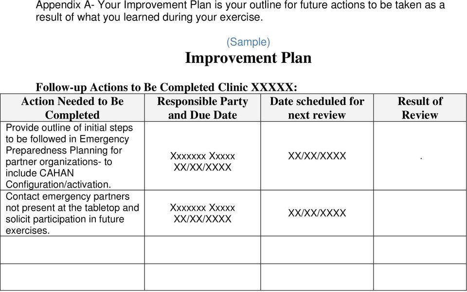 steps to be followed in Emergency Preparedness Planning for Xxxxxxx Xxxxx partner organizations- to XX/XX/XXXX include CAHAN Configuration/activation.