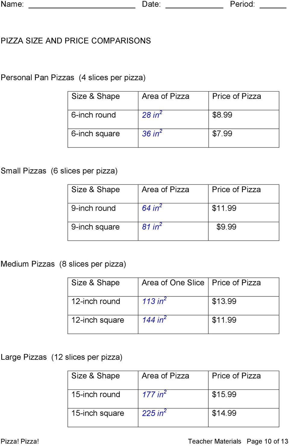 99 Medium Pizzas (8 slices per pizza) Size & Shape Area of One Slice Price of Pizza 12-inch round 113 in 2 $13.99 12-inch square 144 in 2 $11.