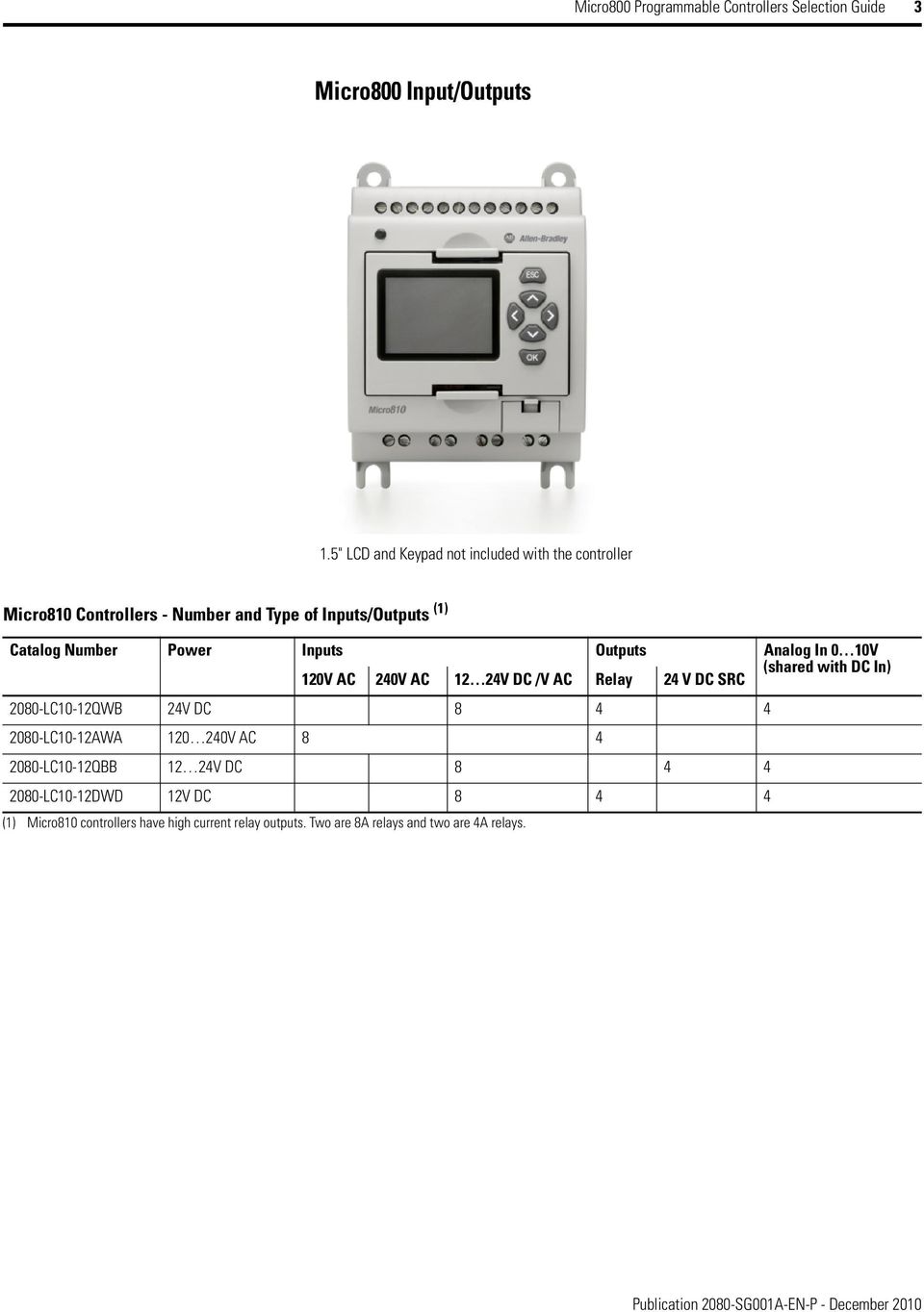 Inputs Outputs Analog In 0 10V (shared with DC In) 120V AC 240V AC 12 24V DC /V AC Relay 24 V DC SRC 2080-LC10-12QWB 24V DC 8 4 4