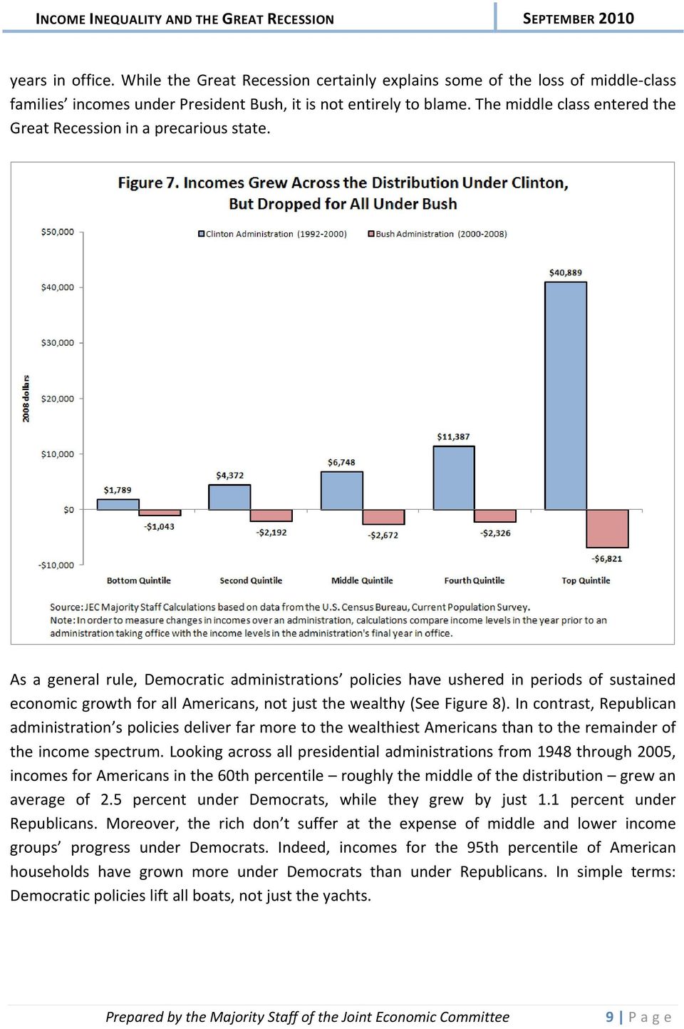 As a general rule, Democratic administrations policies have ushered in periods of sustained economic growth for all Americans, not just the wealthy (See Figure 8).