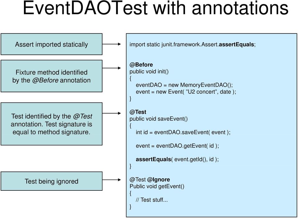new Event( U2 concert, date ); @Test Test identified by the @Test public void saveevent() annotation.