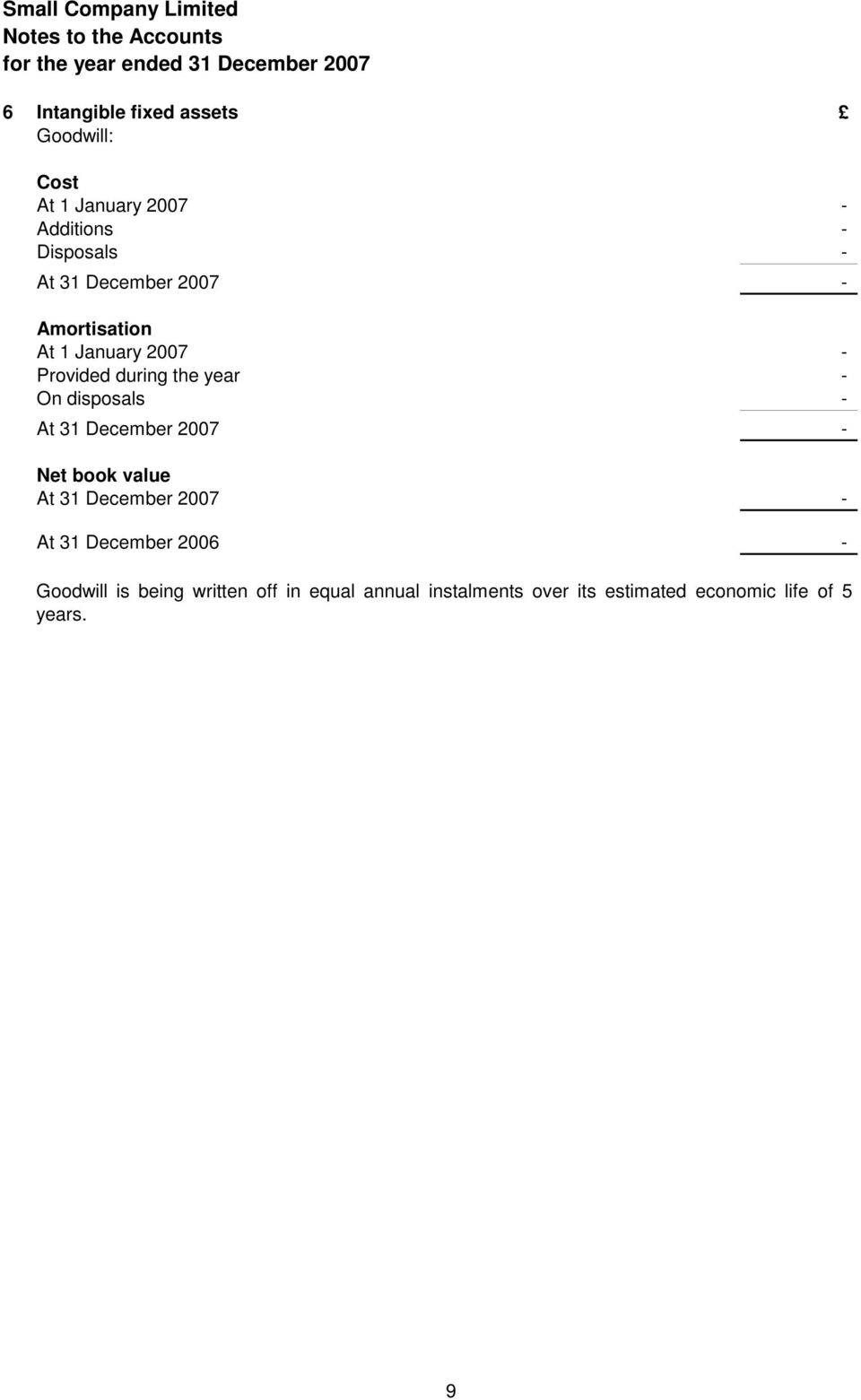 disposals - At 31 December 2007 - Net book value At 31 December 2007 - At 31 December 2006 -