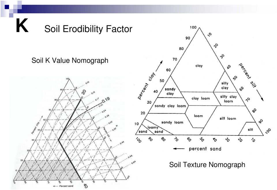 Factor Soil K