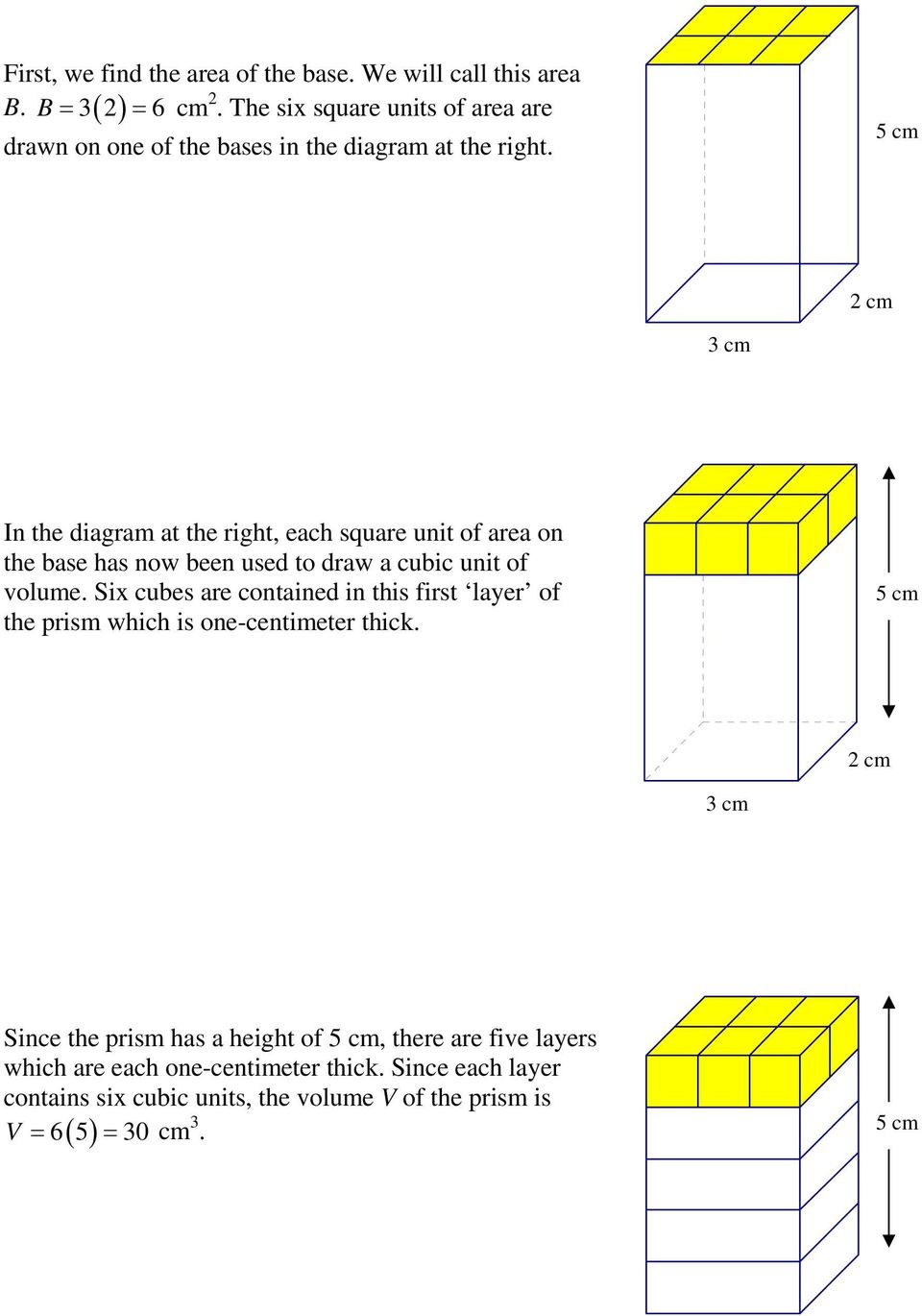 5 cm cm 3 cm In the diagram at the right, each square unit of area on the base has now been used to draw a cubic unit of volume.