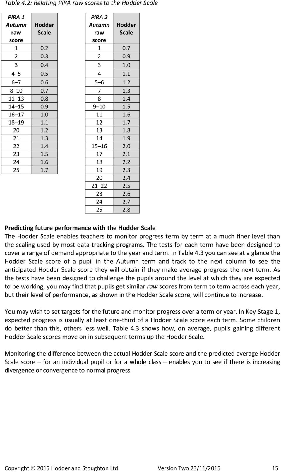 8 Predicting future performance with the Hodder Scale The Hodder Scale enables teachers to monitor progress term by term at a much finer level than the scaling used by most data-tracking programs.