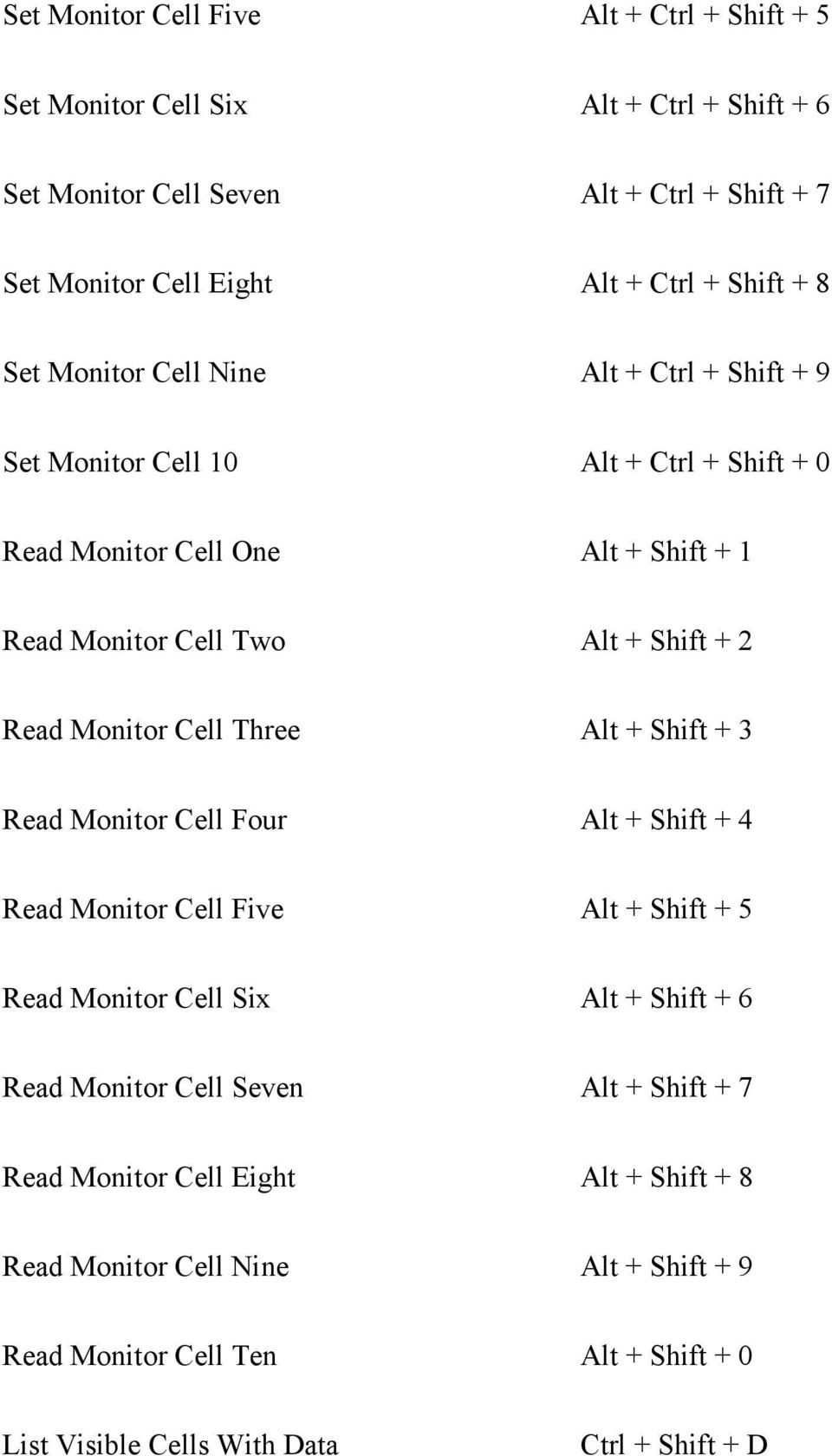 Read Monitor Cell Three Alt + Shift + 3 Read Monitor Cell Four Alt + Shift + 4 Read Monitor Cell Five Alt + Shift + 5 Read Monitor Cell Six Alt + Shift + 6 Read Monitor Cell