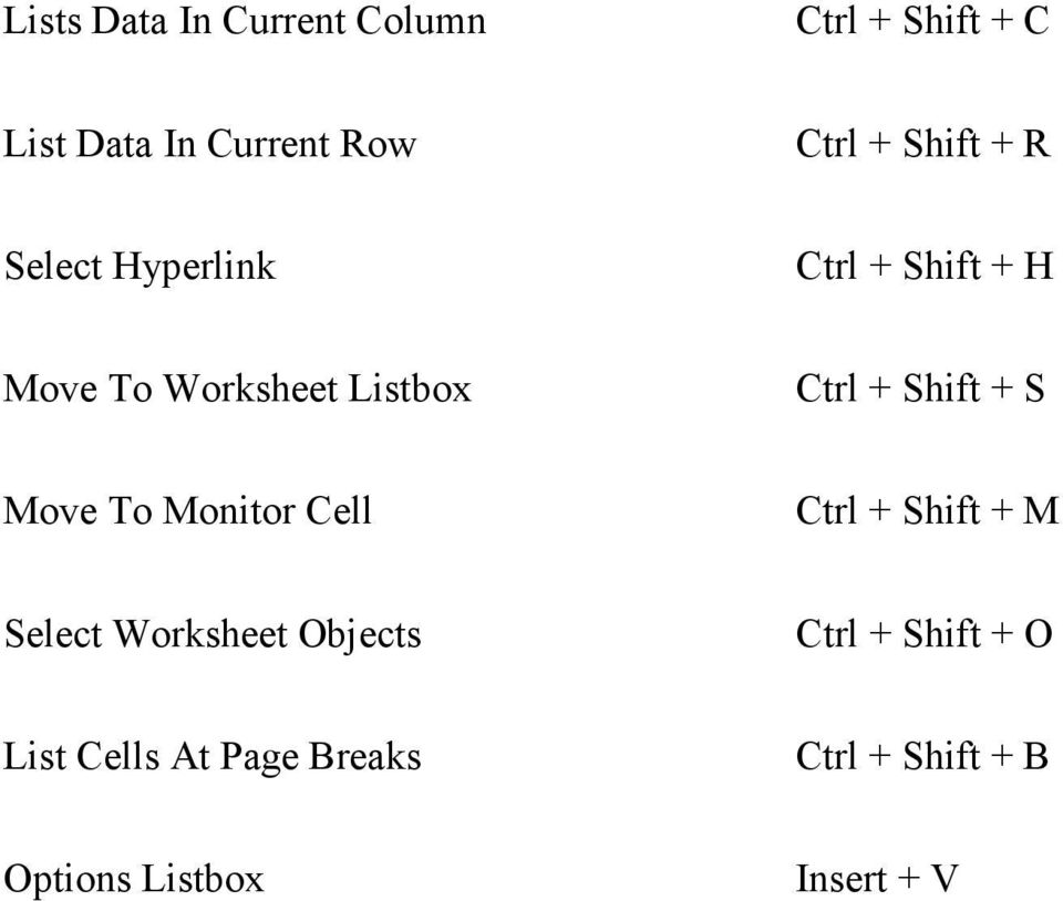 Shift + S Move To Monitor Cell Ctrl + Shift + M Select Worksheet Objects Ctrl