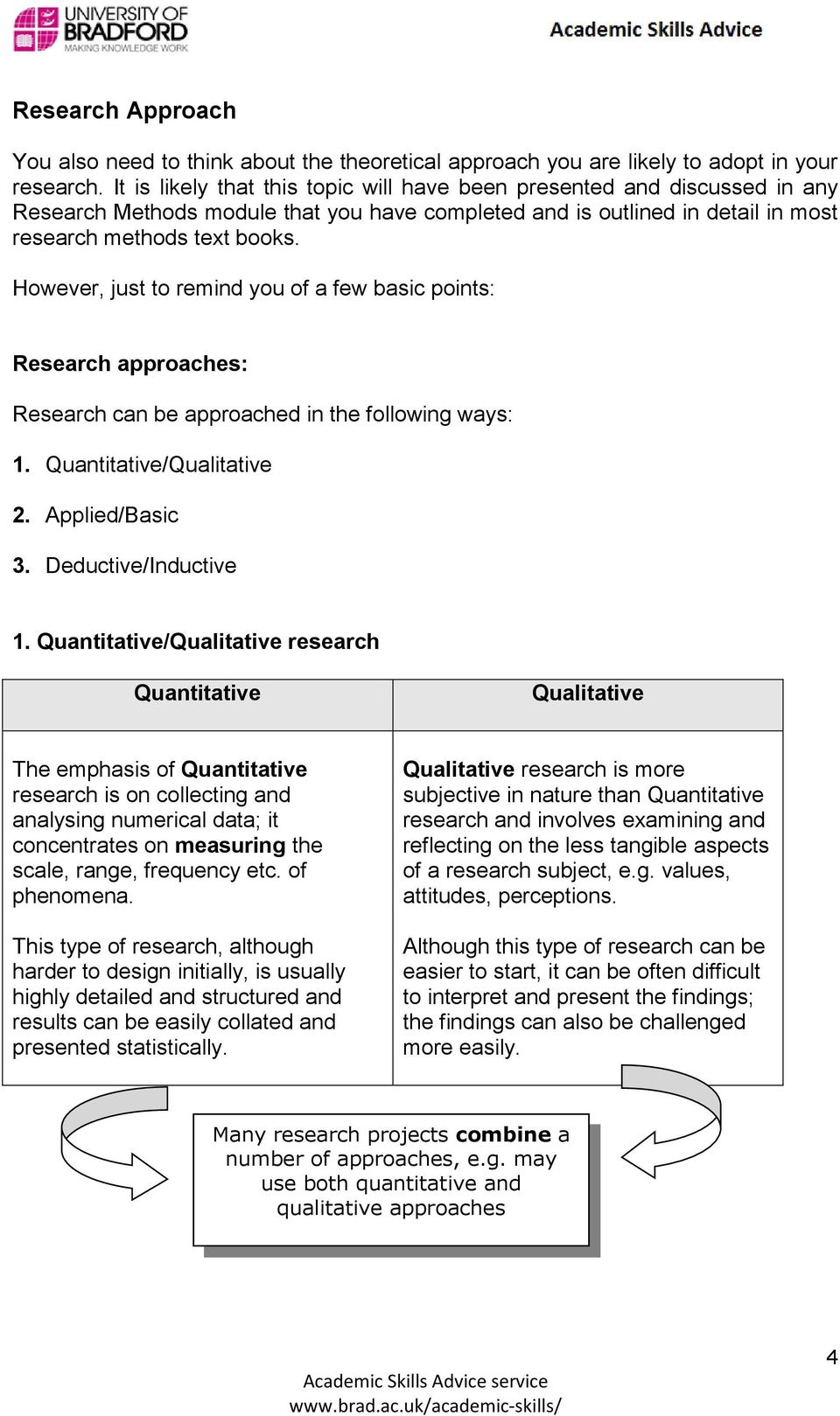 However, just to remind you of a few basic points: Research approaches: Research can be approached in the following ways: 1. Quantitative/Qualitative 2. Applied/Basic 3. Deductive/Inductive 1.