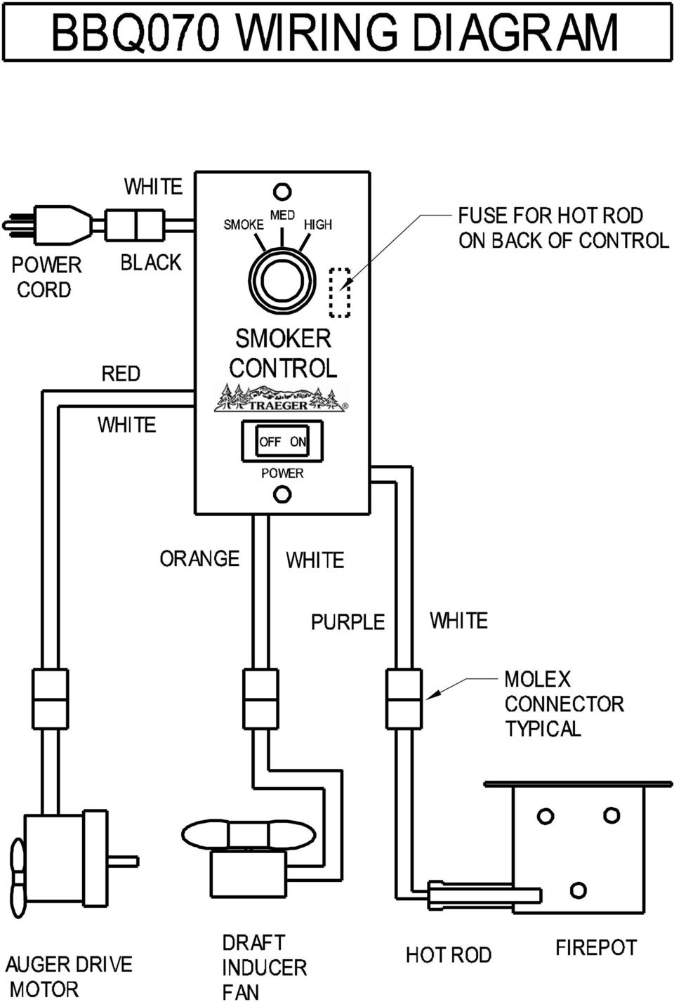 OWNER S MANUAL BBQ070 - PDF Free Download  Traeger Smoker Control Wiring Diagram    DocPlayer.net