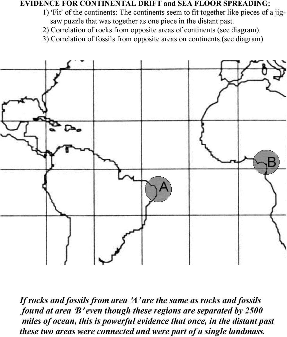 3) Correlation of fossils from opposite areas on continents.