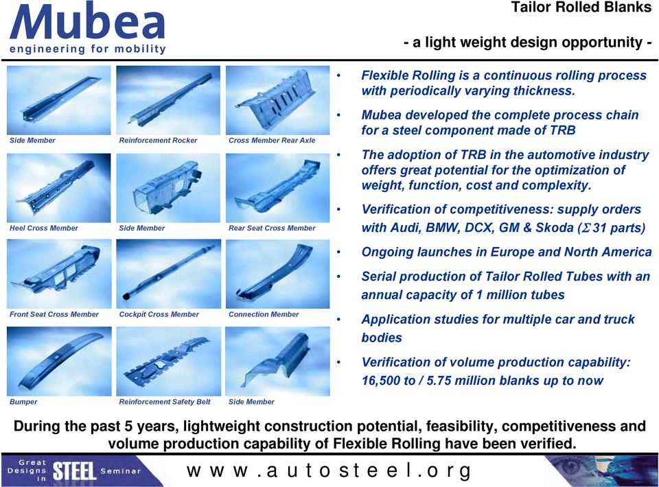 of TRB in the automotive industry offers great potential for the optimization of weight, function, cost and complexity.