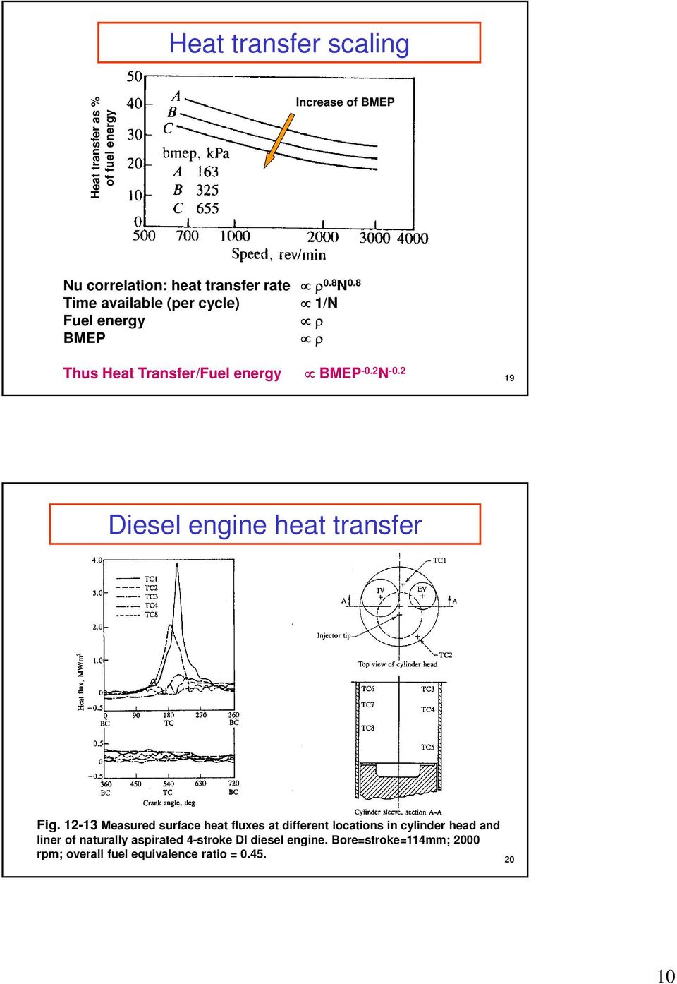 2 19 Diesel engine heat transfer Fig.