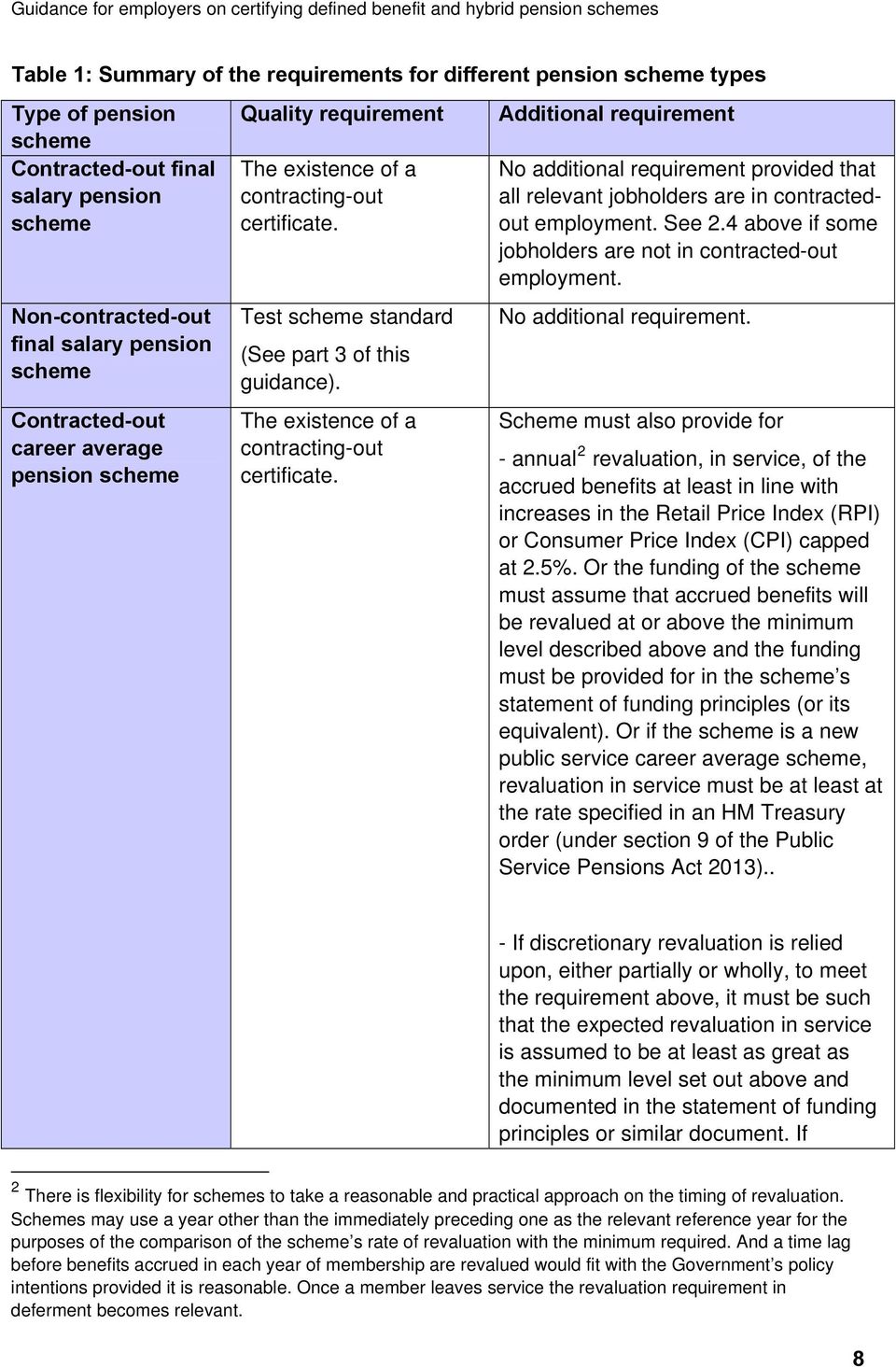 Test scheme standard (See part 3 of this guidance). The existence of a contracting-out certificate.