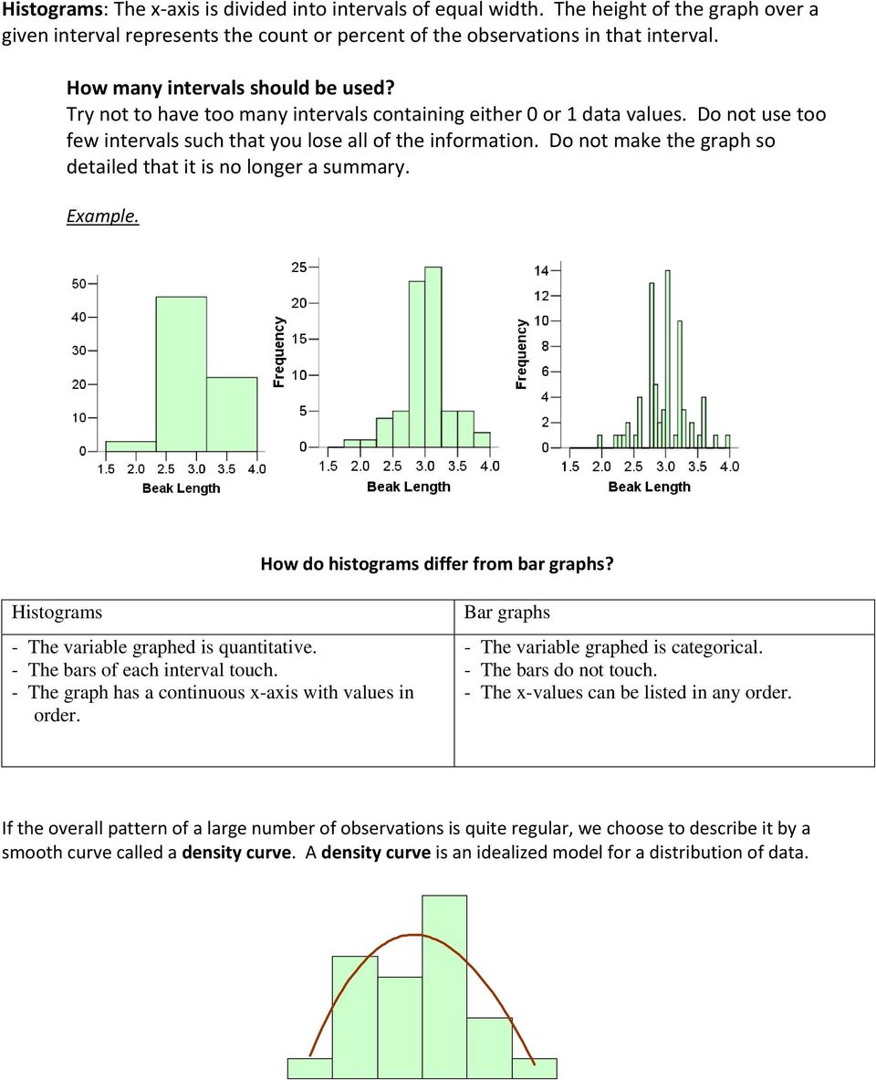 Do not make the graph so detailed that it is no longer a summary. Example. How do histograms differ from bar graphs? Histograms - The variable graphed is quantitative.