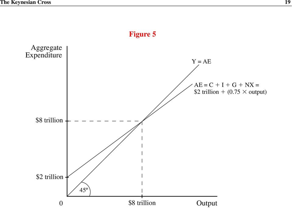 G NX = $2 trillion (0.