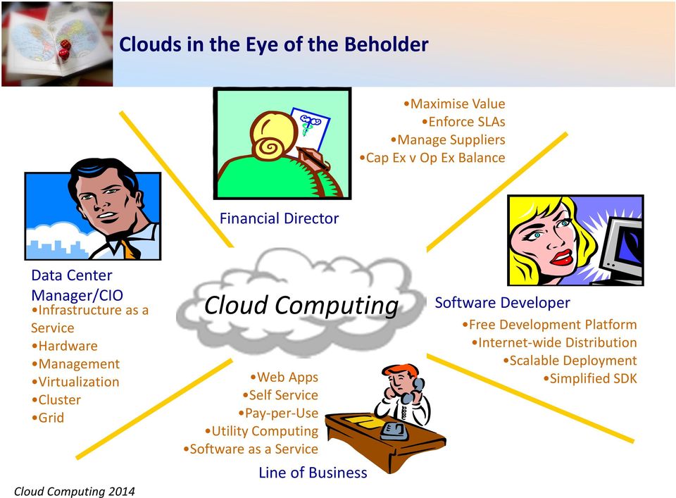Cluster Grid Cloud Computing Software Developer Free Development Platform Internet-wide Distribution Web