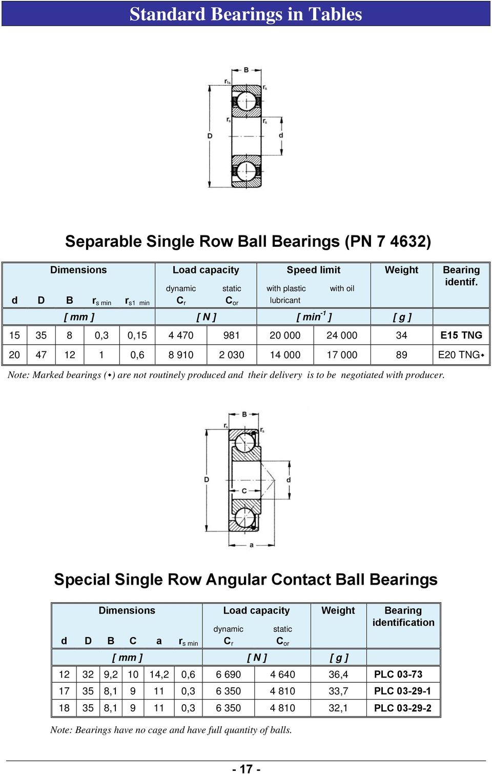 000 89 E20 TNG Note: Marked bearings ( ) are not routinely produced and their delivery is to be negotiated with producer.