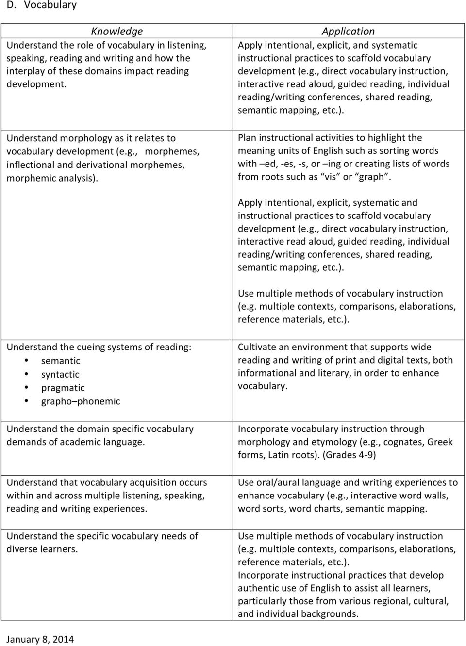 Apply intentional, explicit, and systematic instructional practices to scaffold vocabulary development (e.g.
