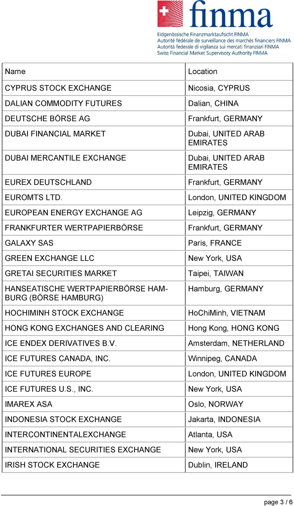 KONG EXCHANGES AND CLEARING ICE ENDEX DERIVATIVES B.V. ICE FUTURES CANADA, INC.