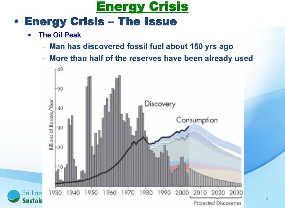 fossil fuel about 150 yrs ago - More