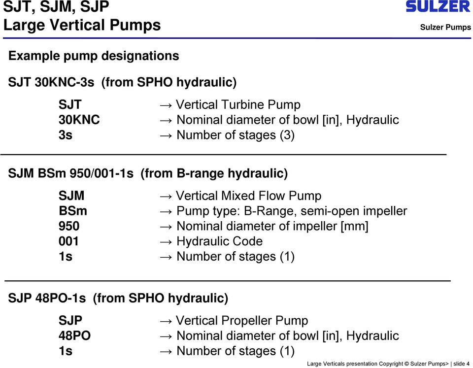 type: B-Range, semi-open impeller 950 Nominal diameter of impeller [mm] 001 Hydraulic Code 1s Number of stages (1) SJP 48PO-1s (from SPHO