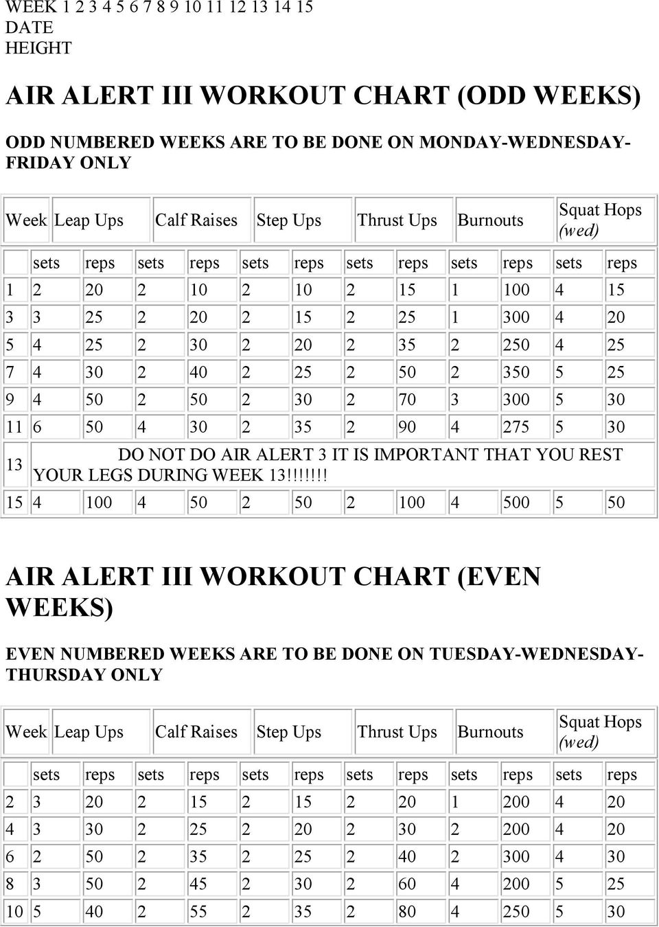 Air Alert 4 Chart