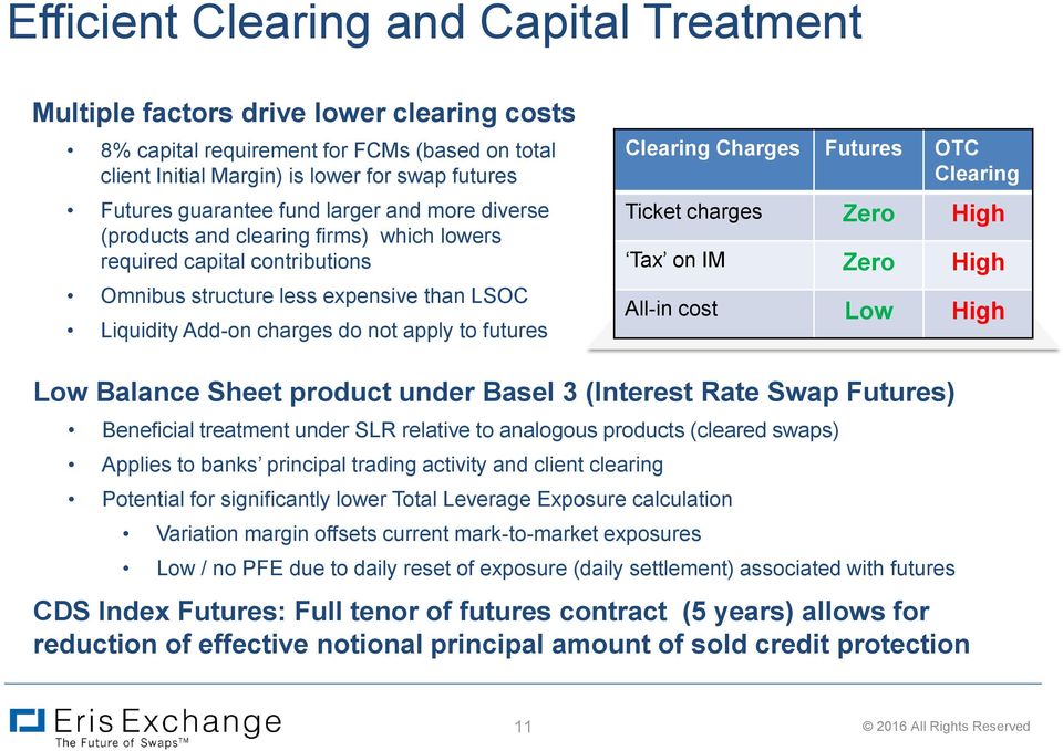 Clearing Charges Futures OTC Clearing Ticket charges Zero High Tax on IM Zero High All-in cost Low High Low Balance Sheet product under Basel 3 (Interest Rate Swap Futures) Beneficial treatment under