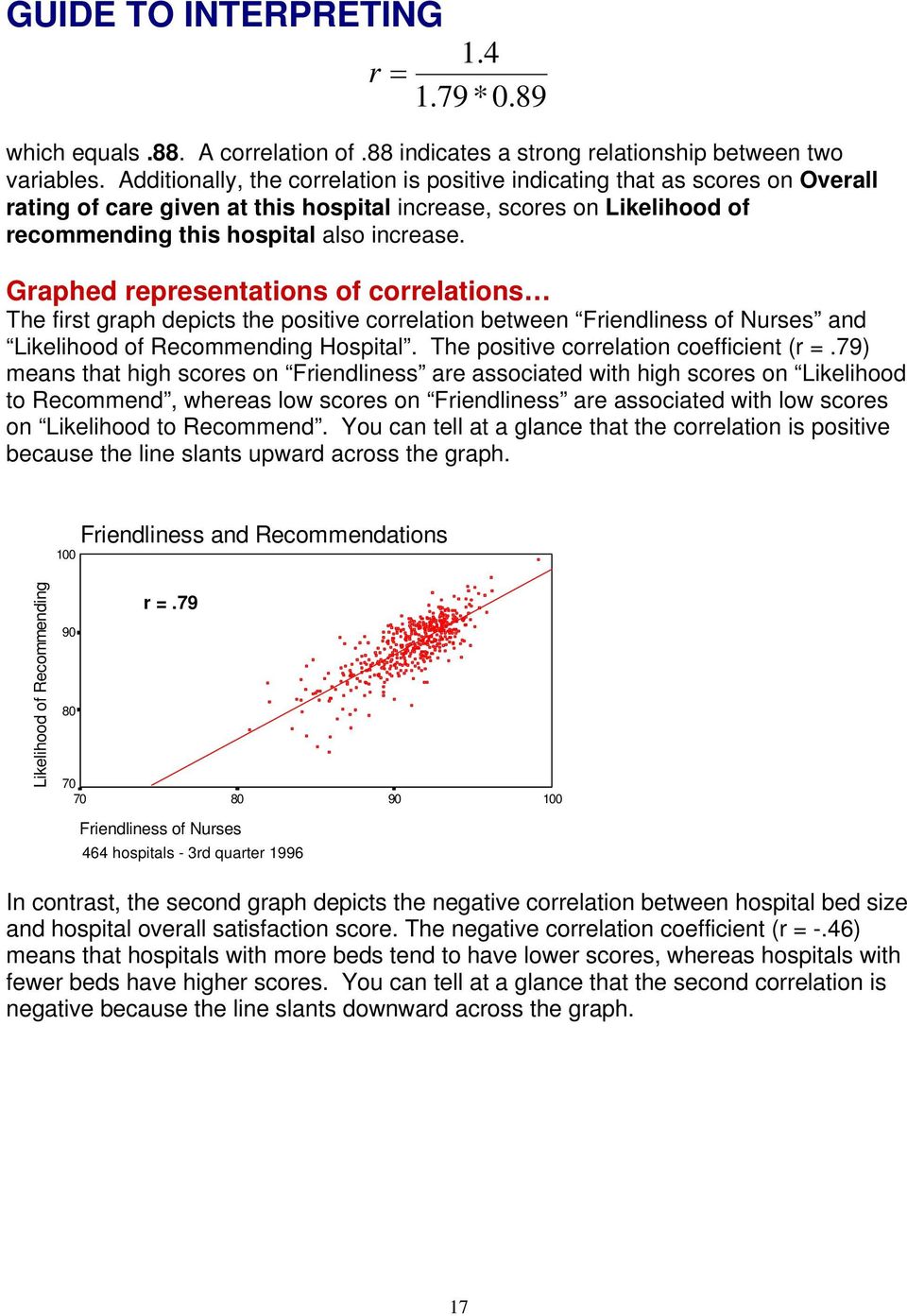 Graphed representations of correlations The first graph depicts the positive correlation between Friendliness of Nurses and Likelihood of Recommending Hospital.