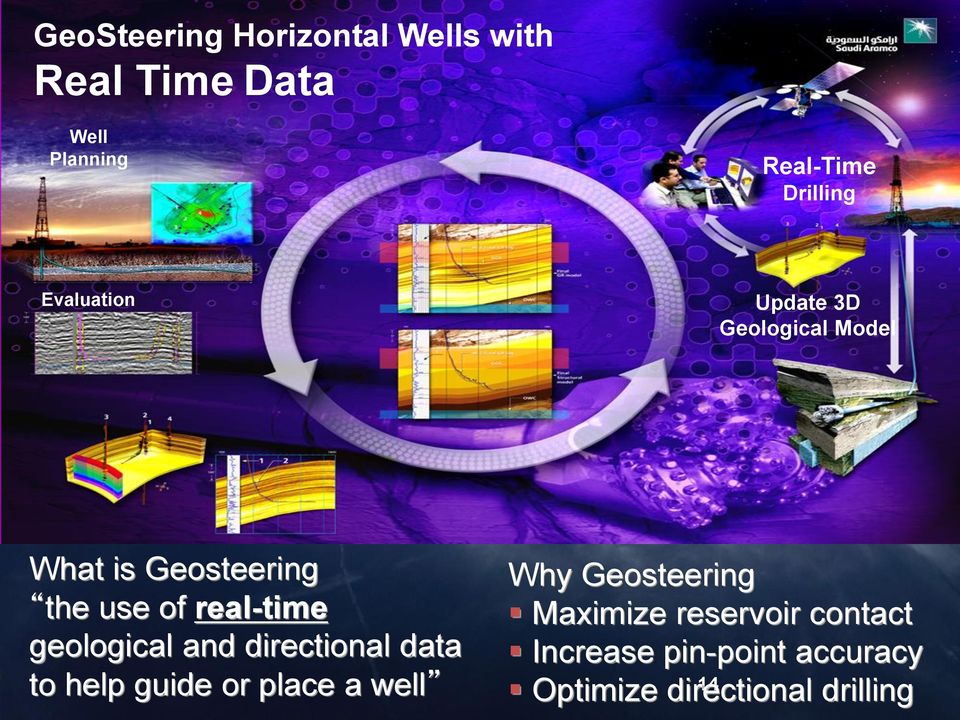 geological and directional data to help guide or place a well Why Geosteering