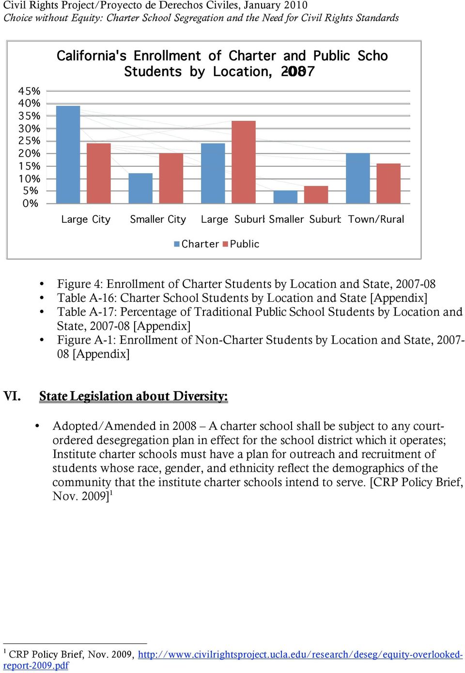 Enrollment of Non- Students by Location and State, 2007-08 [Appendix] VI.