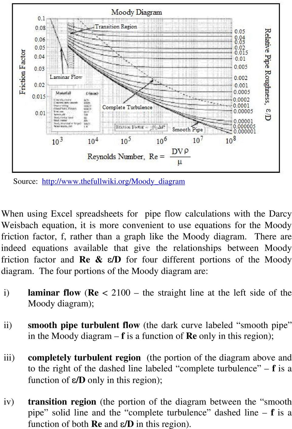 graph like the Moody diagram. There are indeed equations available that give the relationships between Moody friction factor and Re & ε/d for four different portions of the Moody diagram.