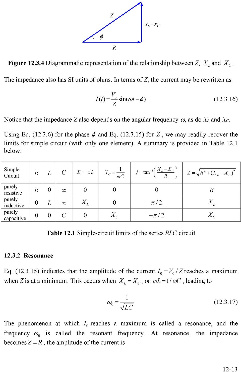 1 below: Simple ircuit 1 = ω 1 = φ ω = tan Z = + ( ) purely resistive purely inductive π / purely capacitive π / Table 1.1 Simple-circuit limits of the series circuit 1.3.