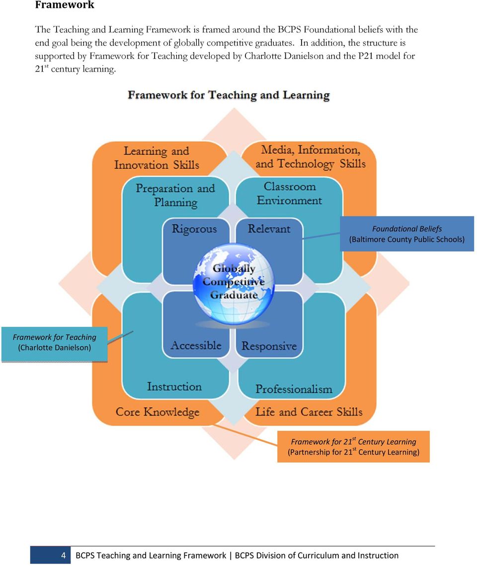In addition, the structure is supported by Framework for Teaching developed by Charlotte Danielson and the P21 model for 21 st century learning.