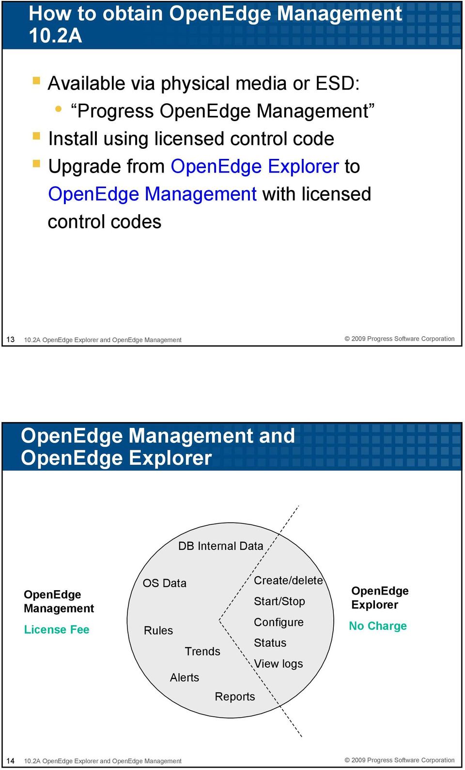 Upgrade from OpenEdge Explorer to OpenEdge Management with licensed control codes 13 OpenEdge Management and