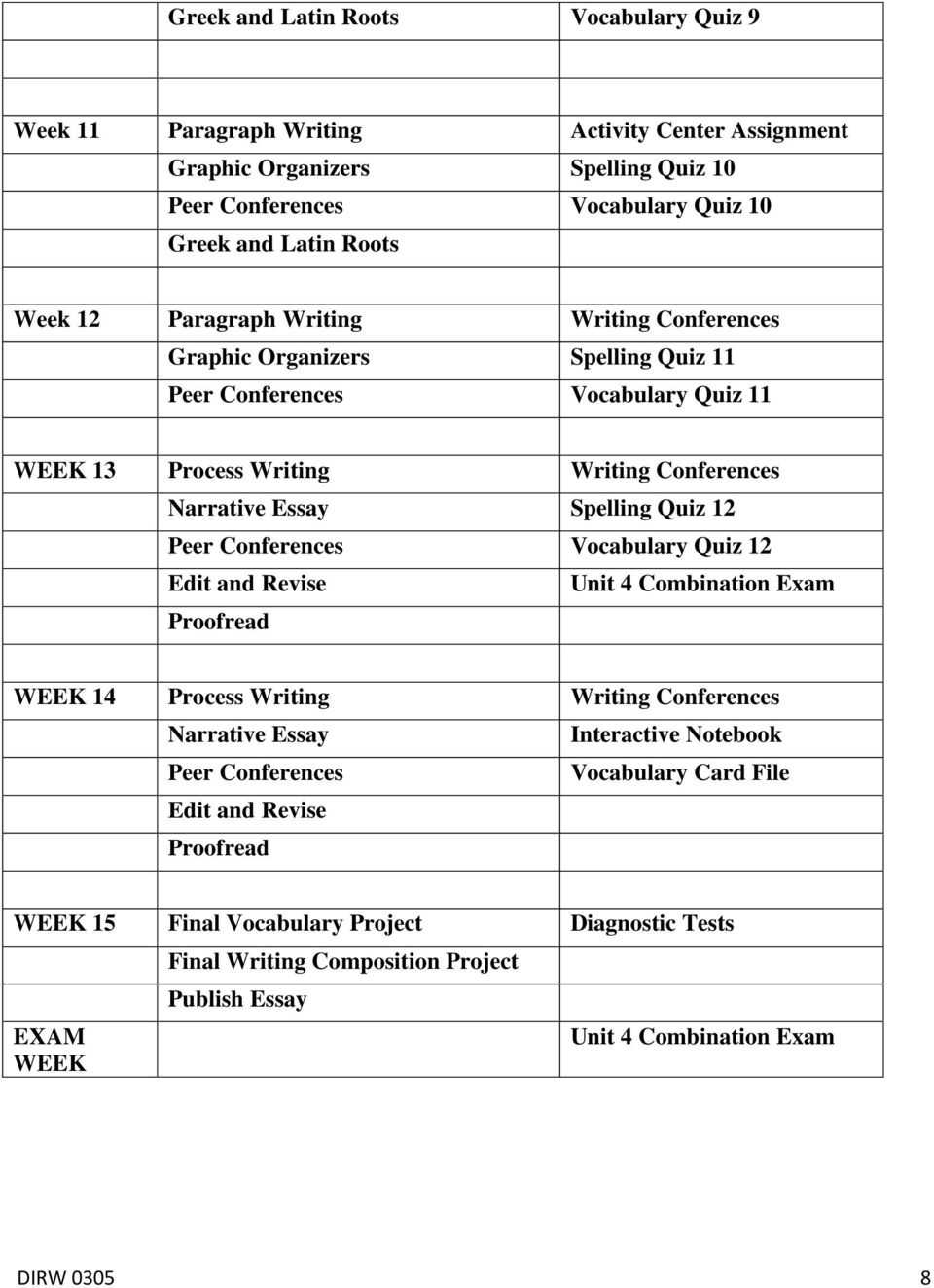 Vocabulary Quiz 12 Edit and Revise Unit 4 Combination Exam Proofread WEEK 14 Process Writing Writing Conferences Narrative Essay Interactive Notebook Peer Conferences Vocabulary