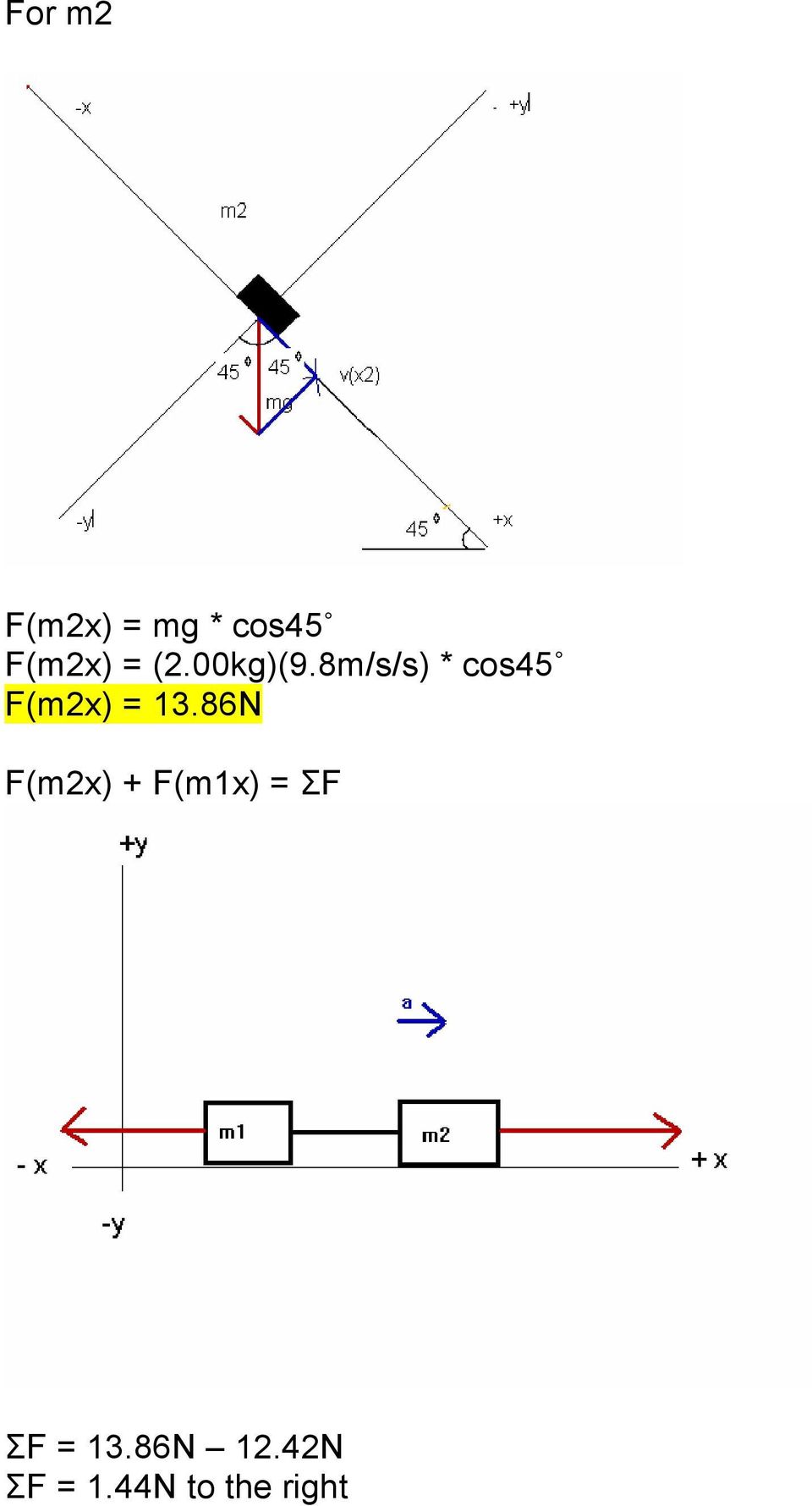 8m/s/s) * cos45 F(m2x) = 13.
