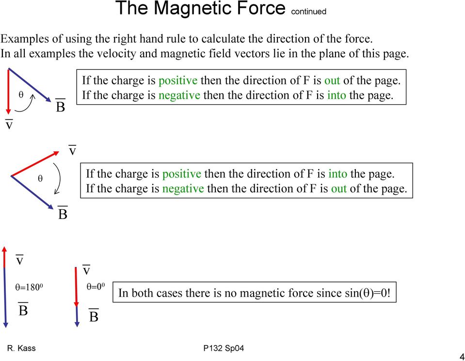 θ If the charge is positie then the direction of F is out of the page.