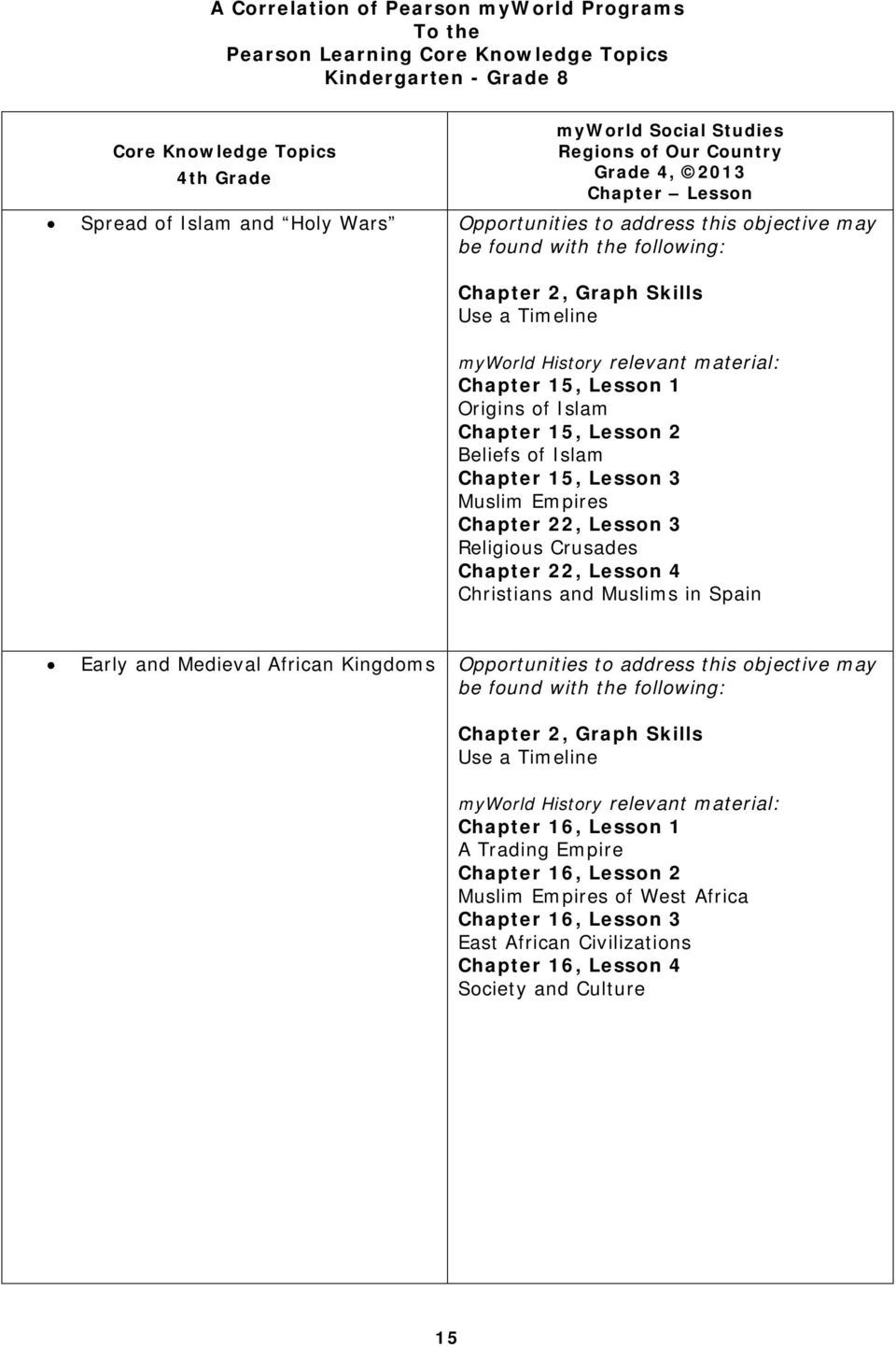 Chapter 22, Lesson 4 Christians and Muslims in Spain Early and Medieval African Kingdoms Opportunities to address this objective may Chapter 2, Graph Skills Use a Timeline myworld History