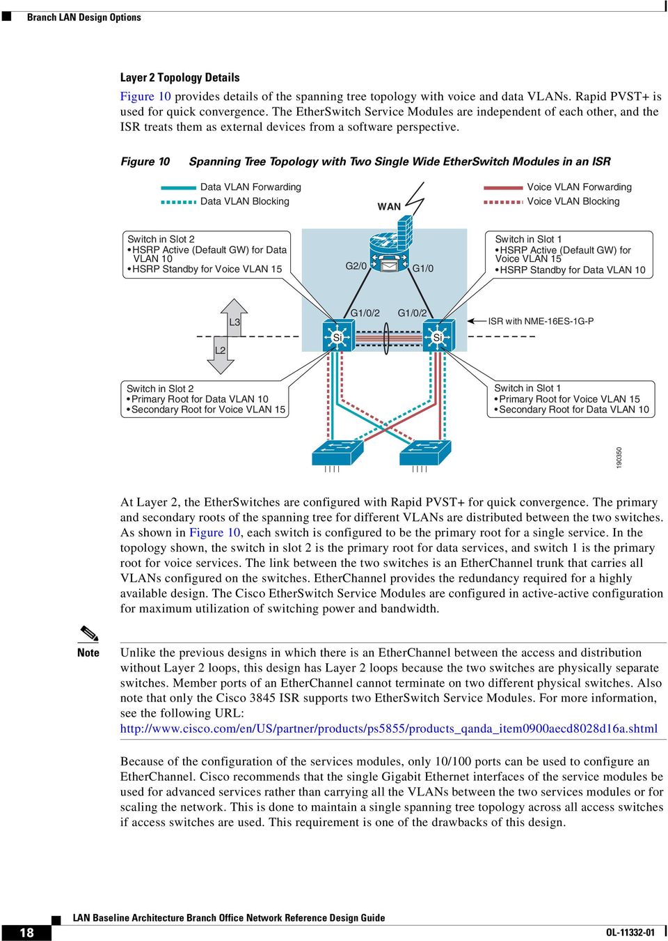 Figure 10 Spanning Tree Topology with Two Single Wide EtherSwitch Modules in an ISR Data VLAN Forwarding Data VLAN Blocking WAN Voice VLAN Forwarding Voice VLAN Blocking Switch in Slot 2 HSRP Active